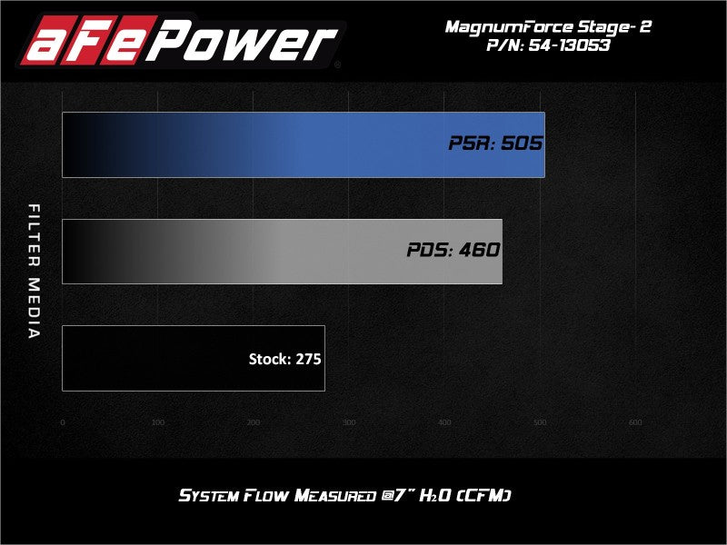 aFe POWER Magnum FORCE Stage-2 Pro 5R Système d'admission d'air froid 06-13 BMW Série 3 L6-3.0L Non Turbo