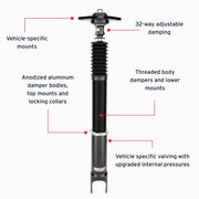 Features and Benefits