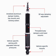 Features and Benefits