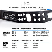 Features and Benefits