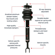 Features and Benefits