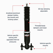 Features and Benefits