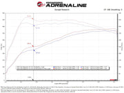 Technical Bulletin