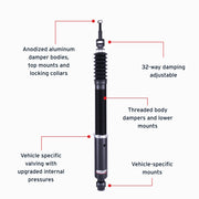 Features and Benefits