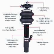 Features and Benefits