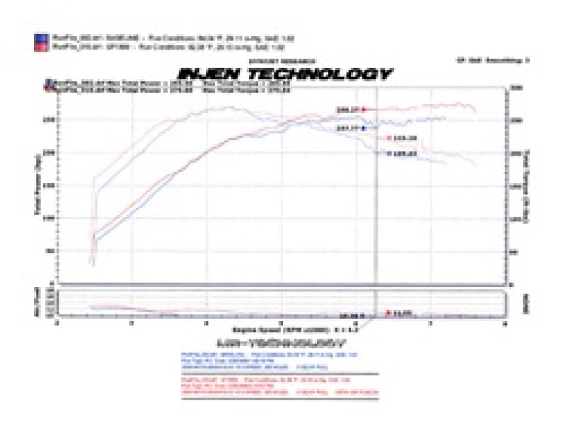 Injen 2008-14 Mitsubishi Evo X 2.0L 4Cyl Admission Courte Polie