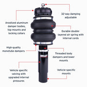 Features and Benefits