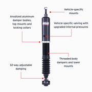 Features and Benefits