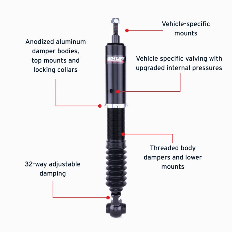 Features and Benefits