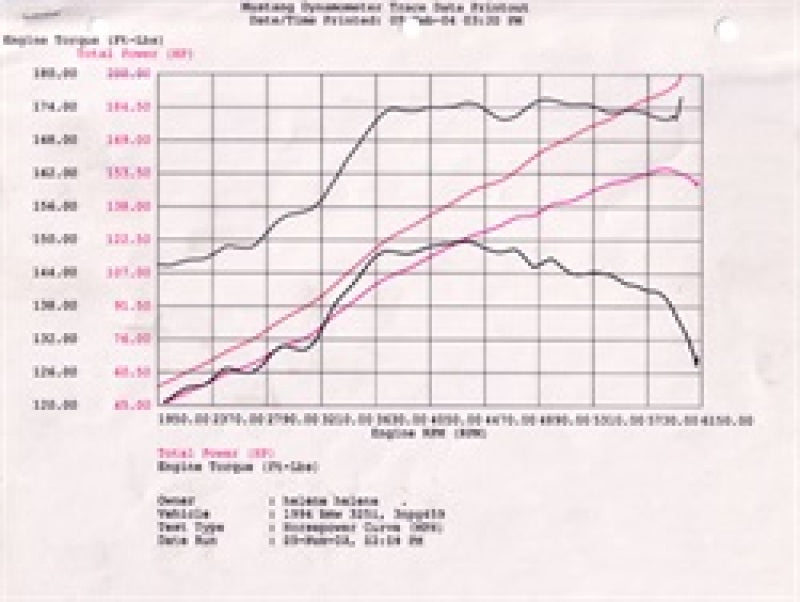aFe MagnumFORCE Admission Stage-2 Pro 5R 92-99 BMW Série 3 (E36) L6 (US)