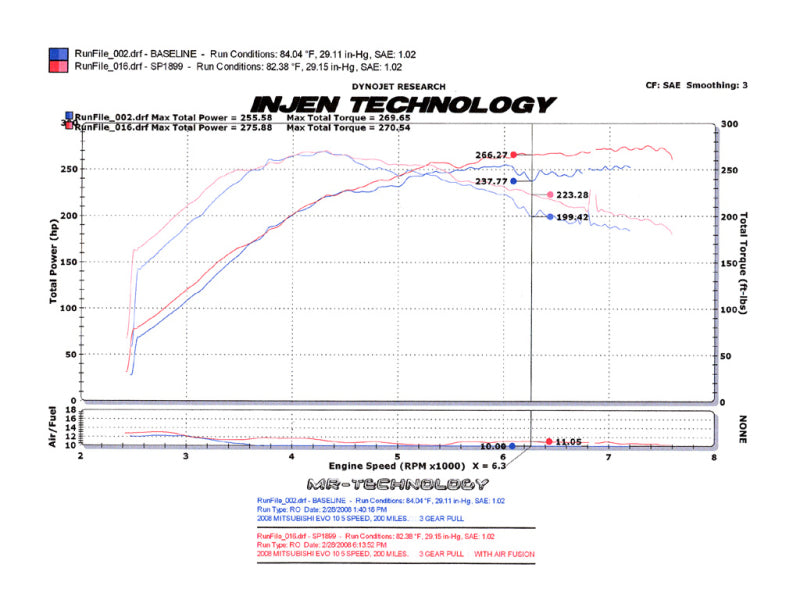 Injen 2008-14 Mitsubishi Evo X 2.0L 4Cyl Admission Courte Polie