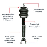 Features and Benefits