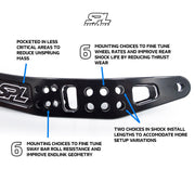 Features and Benefits