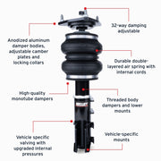 Features and Benefits