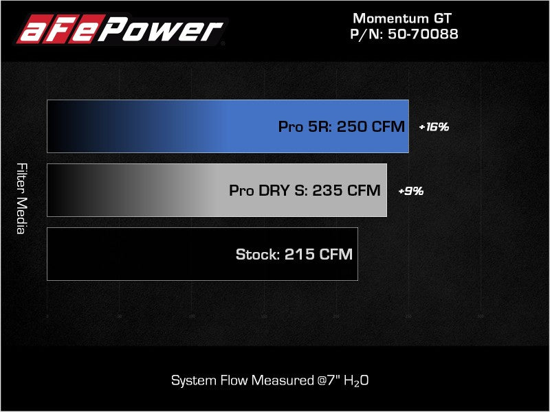 aFe Momentum GT Pro 5R Système d'admission d'air froid 18-21 Volkswagen Tiguan L4-2.0L (t)