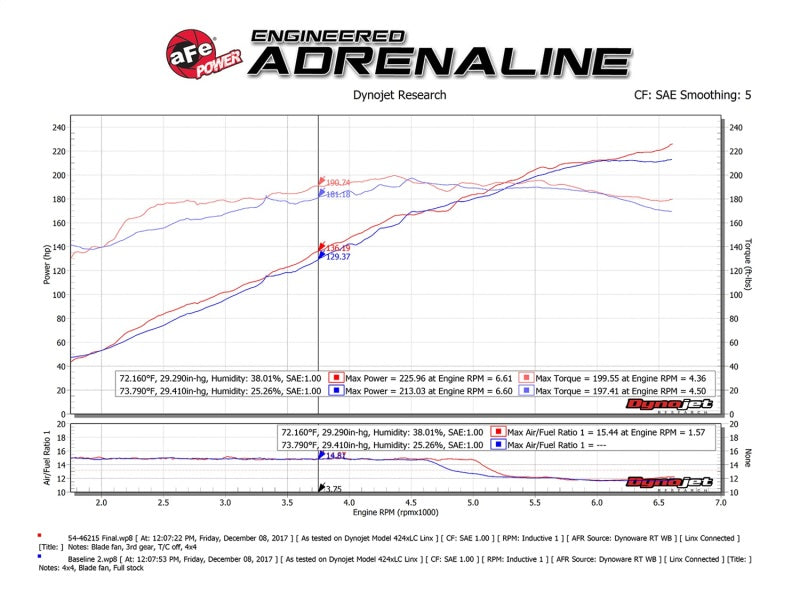 Système d'admission d'air froid aFe Momentum ST Pro 5R Jeep Cherokee (KL) V6 3.2L 14-18