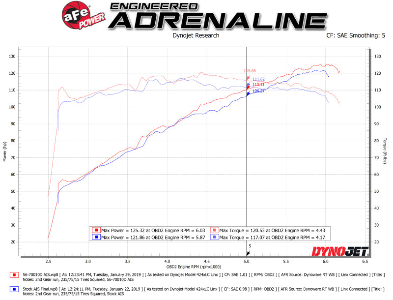 aFe Takeda Momentum Pro DRY S Système d'admission d'air froid 18-19 Subaru Crosstrek H4 2.0L