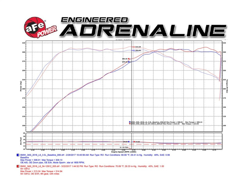 Système d'admission d'air froid aFe Magnum FORCE Stage-2 Pro 5R 16-17 BMW 340i (F30) L6-3.0L (t) B58