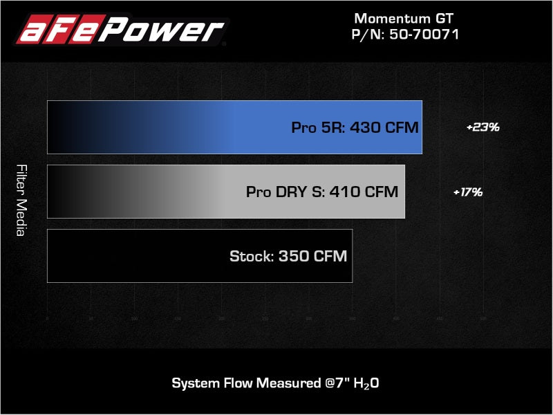 aFe POWER Système d'admission Momentum GT Pro 5R Chevrolet Blazer V6-3.6L 2019-2022
