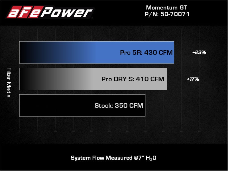 aFe POWER Momentum GT Pro 5R Intake System 19-22 Chevrolet Blazer V6-3.6L