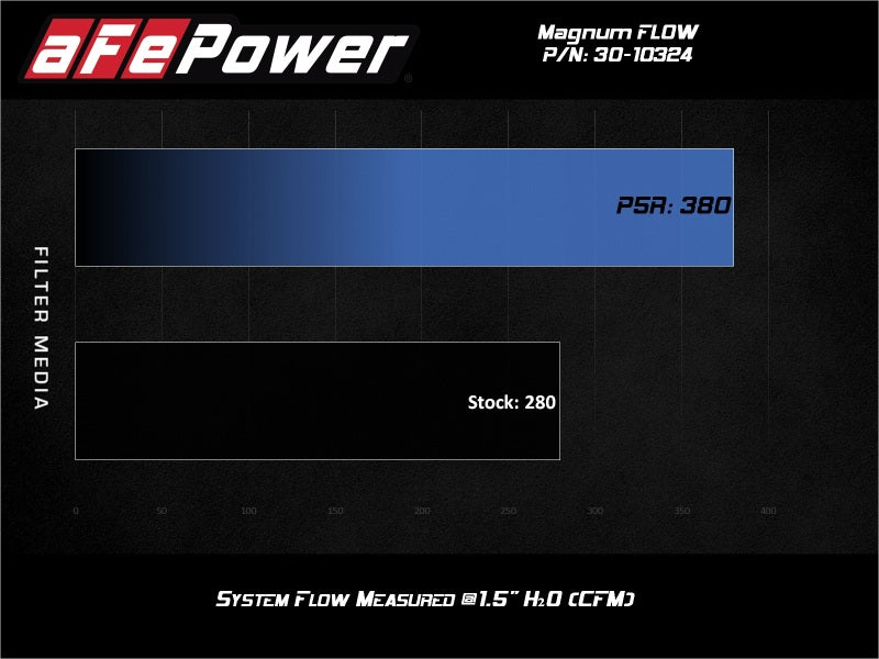 aFe Magnum FLOW Pro 5R Filtre à air 17-20 Subaru BRZ 2.0L