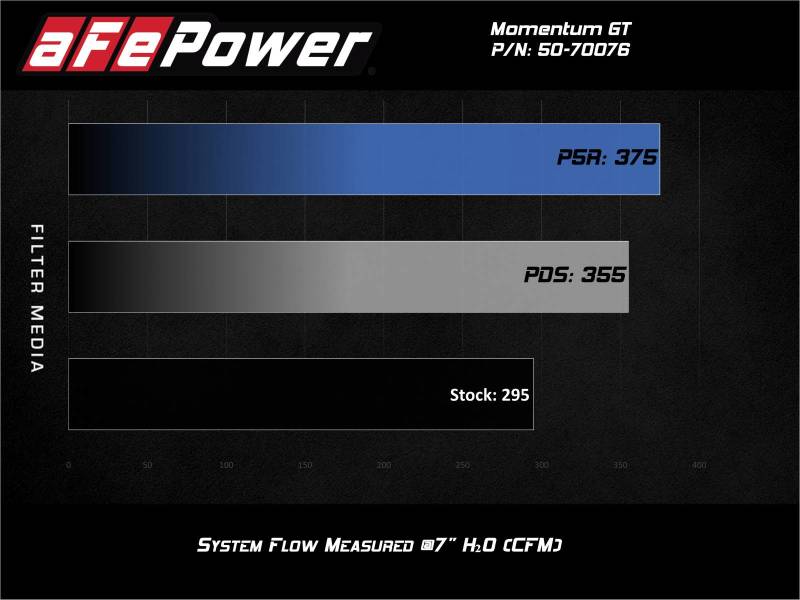 aFe Momentum GT Pro 5R Système d'admission d'air froid 20-21 Ford Explorer ST V6-3.0L TT