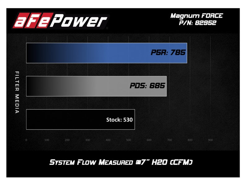 Système d'admission aFe POWER Magnum FORCE Stage-2Si Pro Dry S 08-13 BMW M3 (E90/E92/E93) S65 V8-4.0L