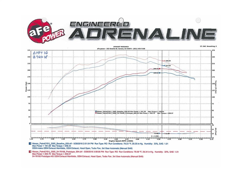 Admissions aFe Momentum GT P5R AIS Nissan Patrol (Y61) 01-16 I6-4.8L