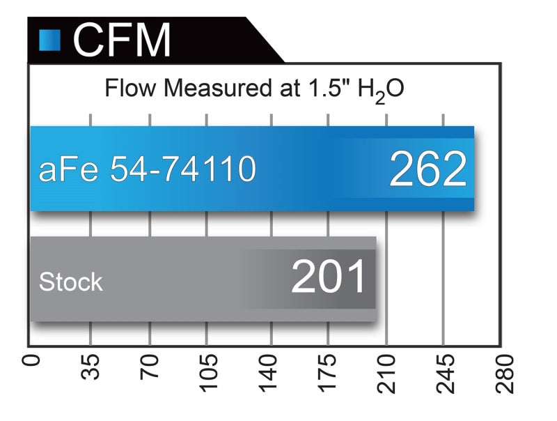 aFe Momentum GT Pro 5R Système d'admission d'air froid 15-17 GM SUV V8 5.3L/6.2L