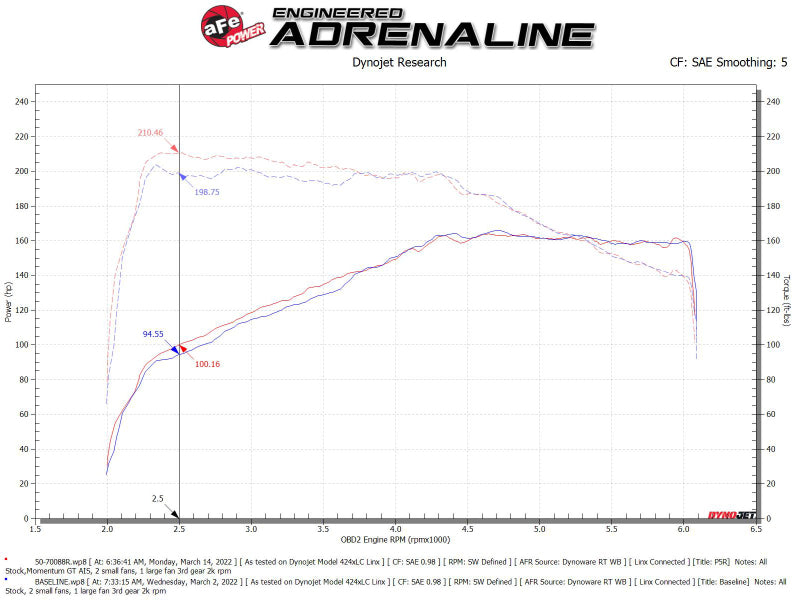 aFe Momentum GT Pro 5R Système d'admission d'air froid 18-21 Volkswagen Tiguan L4-2.0L (t)