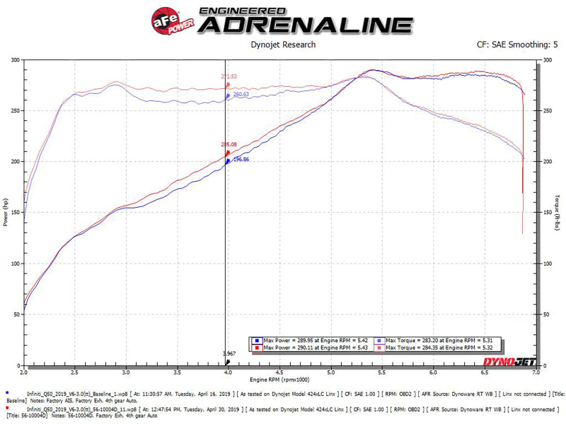 Système d'admission d'air froid aFe Takeda Stage-2 Pro Dry S 16-19 Infinity Q50/Q60 V6-3.0L (tt)