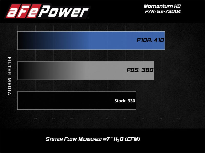 aFe Momentum HD PRO 10R Stage-2 Si Admission 08-10 Ford Diesel Trucks V8-6.4L (td)