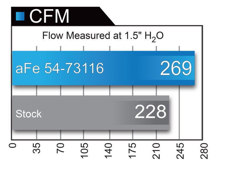 aFe Momentum GT Pro DRY S Système d'admission d'air froid 2017 Ford Superduty V8-6.2L