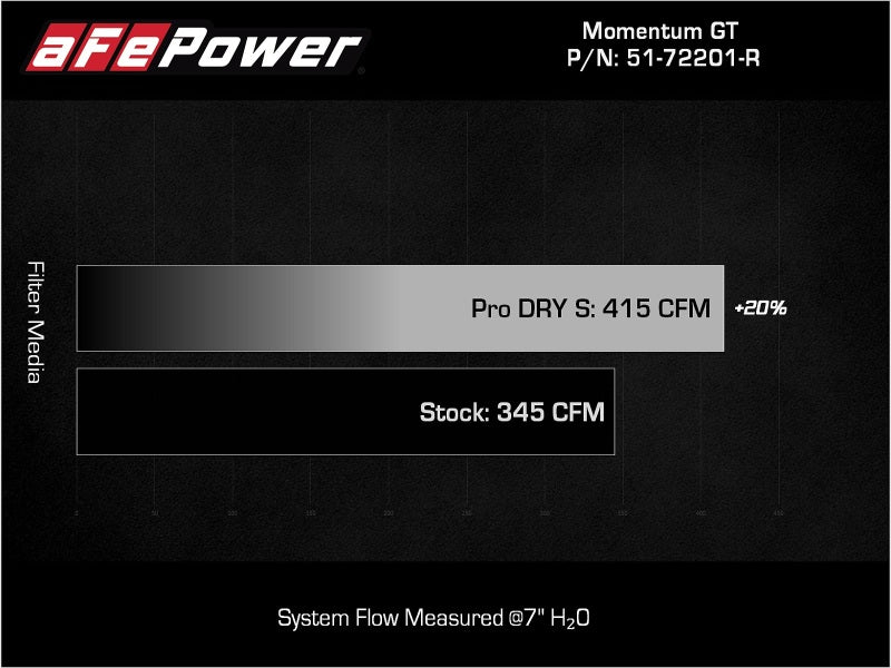 Système d'admission aFe Momentum GT Dry S Stage-2 11-15 Dodge Challenger/Charger V6-3.6L (Rouge)