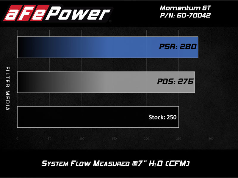 aFe Momentum GT Pro DRY S Système d'admission d'air froid 19-20 GM Silverado/Sierra 1500 2.7L 4 CYL