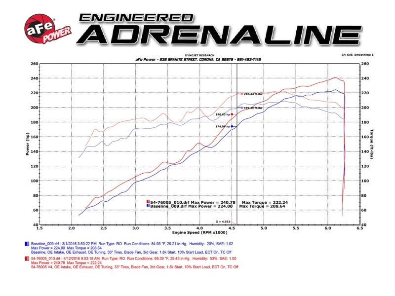 Système d'admission aFe Momentum GT Pro 5R Stage-2 2016 Toyota Tacoma V6 3.5L