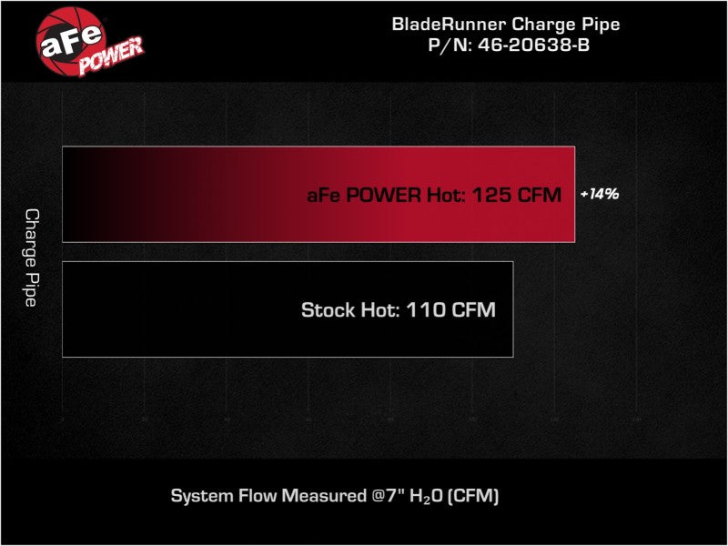 aFe BladeRunner 2-1/4" Aluminium Hot Charge Pipe Noir 17-20 Hyundai Elantra GT L4-1.6L (t)