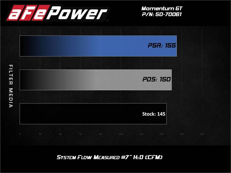 Système d'admission d'air froid aFe Momentum GT avec filtre Pro DRY S pour BMW 330i B46/B48 19-21