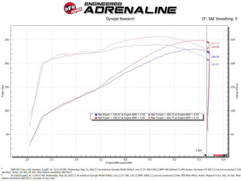 Système d'admission d'air froid aFe Magnum FORCE Stage-2 Pro Dry S 09-14 Chevrolet Silverado / GMC Yukon
